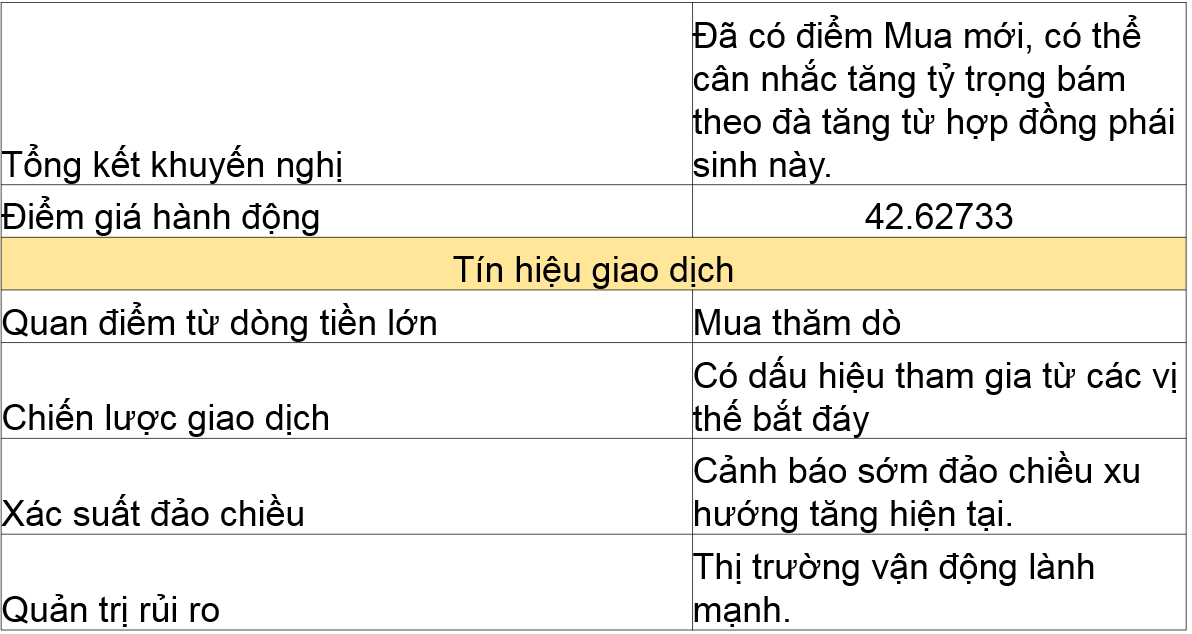 Khuyến nghị dầu thô Brent 13.08.2020