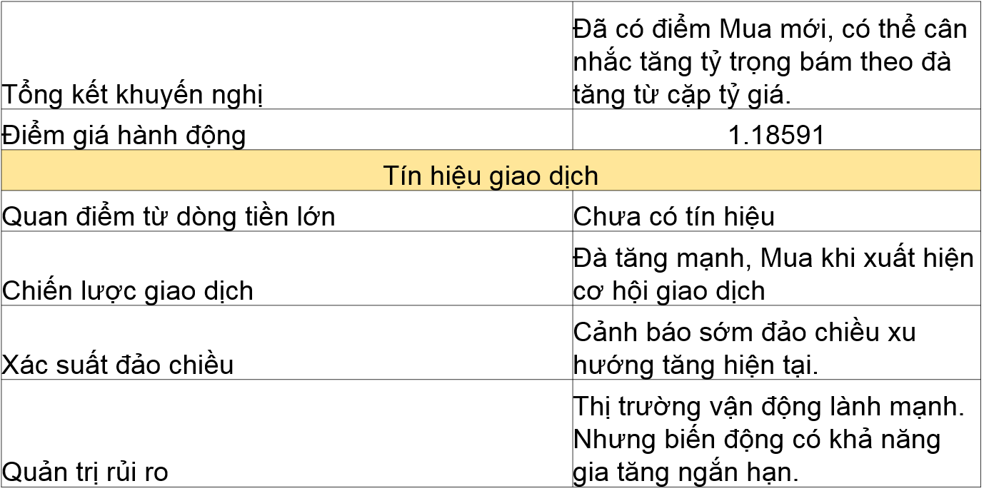 Khuyến nghị giao dịch EURUSD 18.08.2020