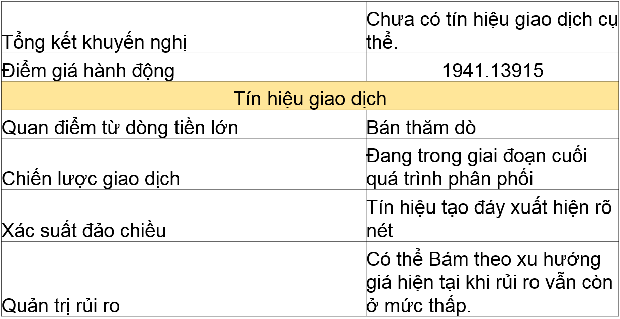 Khuyến nghị XAUUSD 25.08.2020