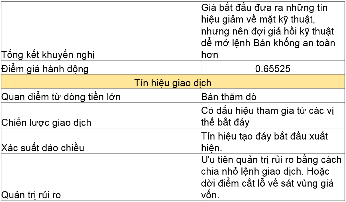 Khuyến nghị NZDUSD 26.08.2020