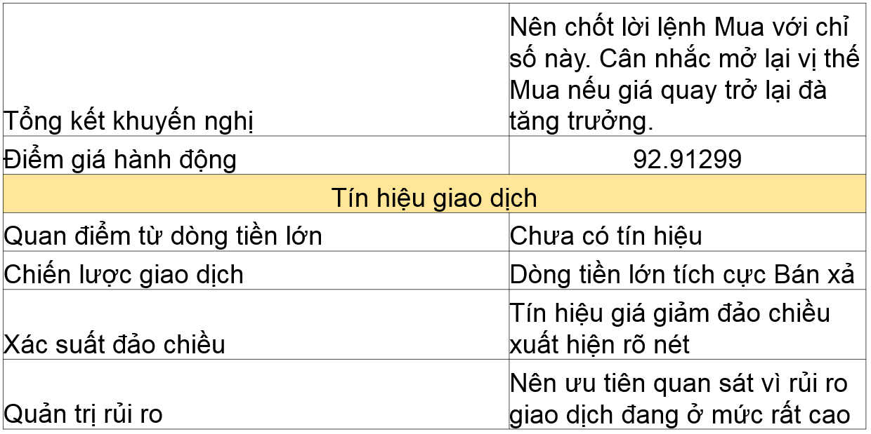 Khuyến nghị với USDx 27.08.2020