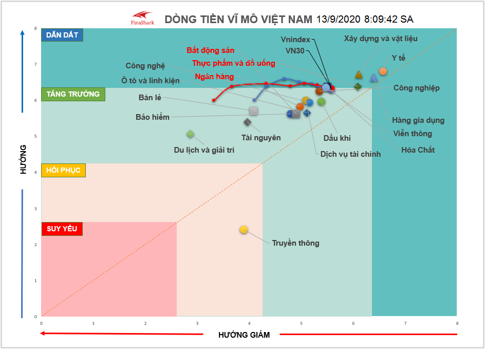 bản đồ nhóm ngành 13.09.2020