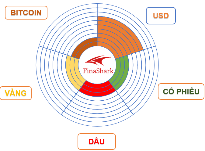 La bàn tài sản Finashark 22.09.2020