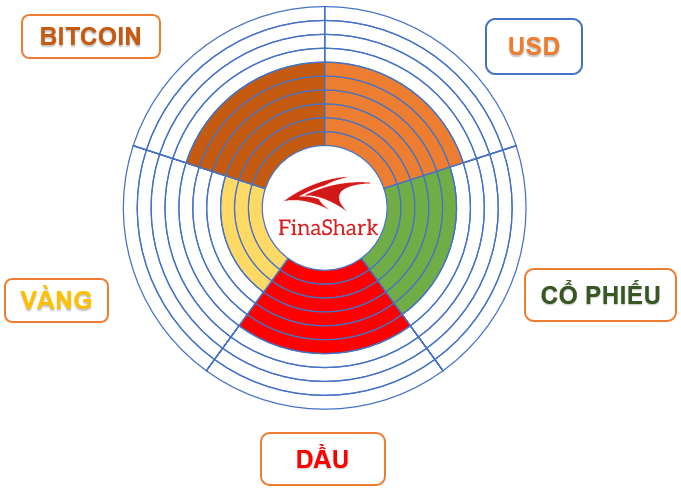 La bàn tài sản Finashark 29.09.2020