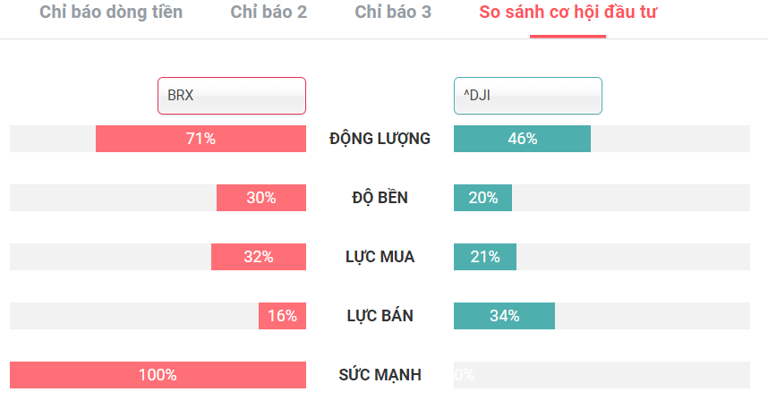 So sánh cổ phiếu và chỉ số 09.10.2019