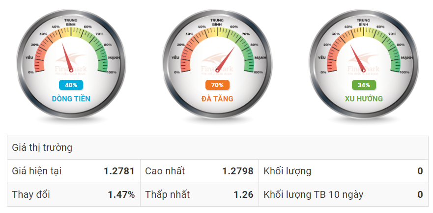 Dòng tiền vào GBPUSD ngày 16.10.2019