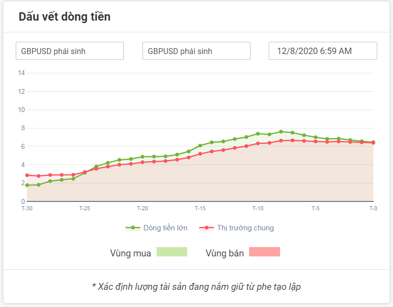 Dòng tiền lớn với GBPUSD 12.08.2020