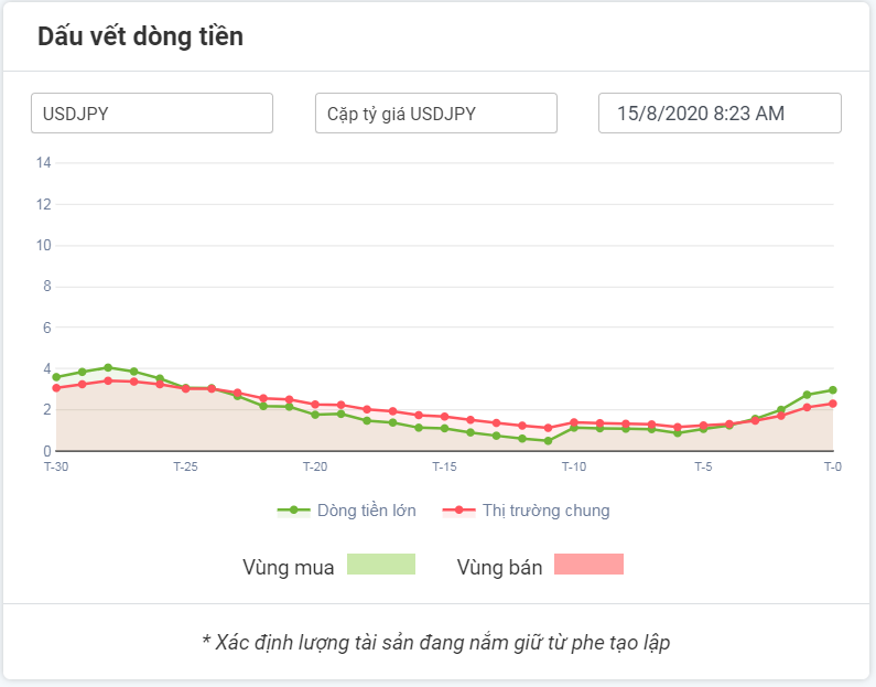 Khuyến nghị USDJPY 15.08.2020