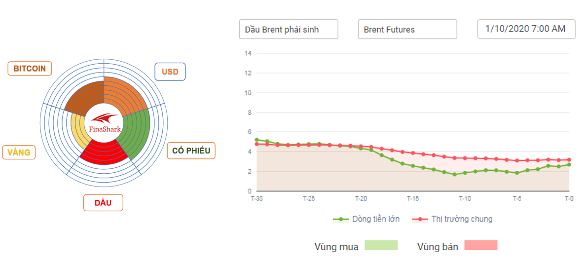 dữ liệu dòng tiền lớn 01.10.2020