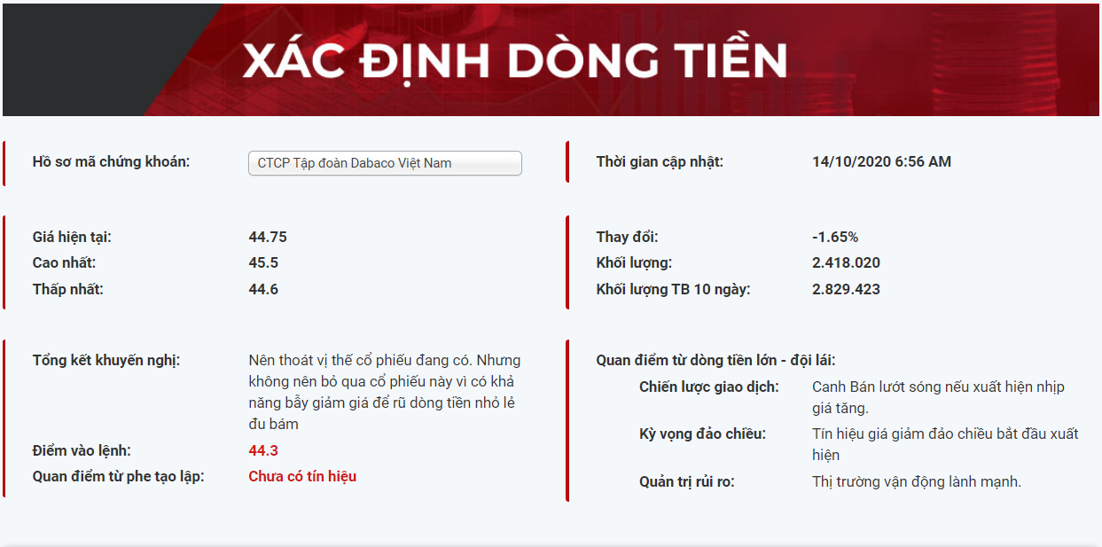 Xác định dòng tiền cổ phiếu DBC 14.10.2020