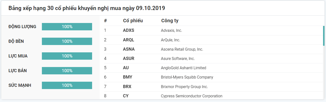 Khuyến nghị cổ phiếu mua ngày 09.10.2019