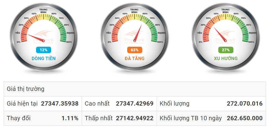 Phân tích thị trường Forex 05.11.2019