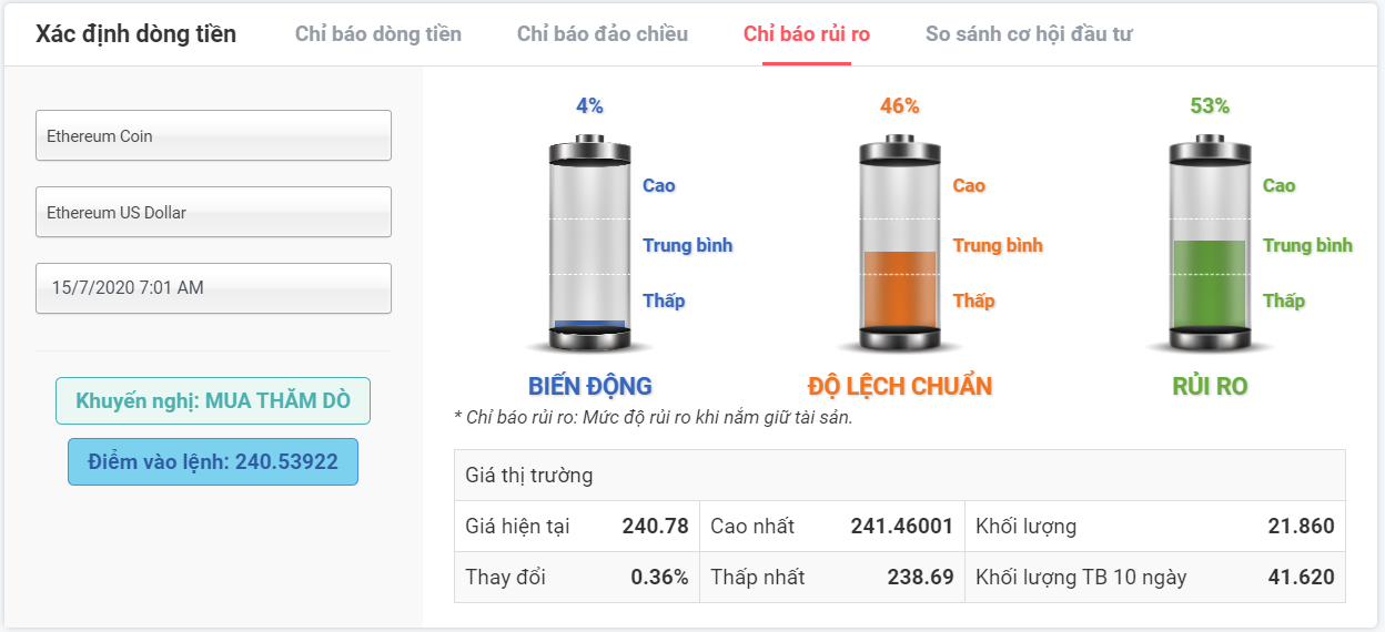 Rủi ro đầu tư Ethereum 15.07.2020