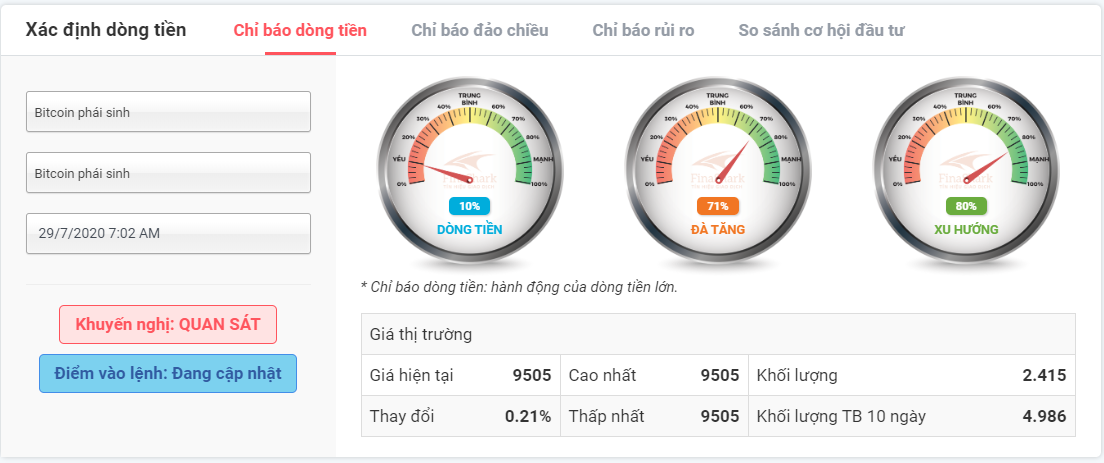 xác định dòng tiền Bitcoin 29.07.2020