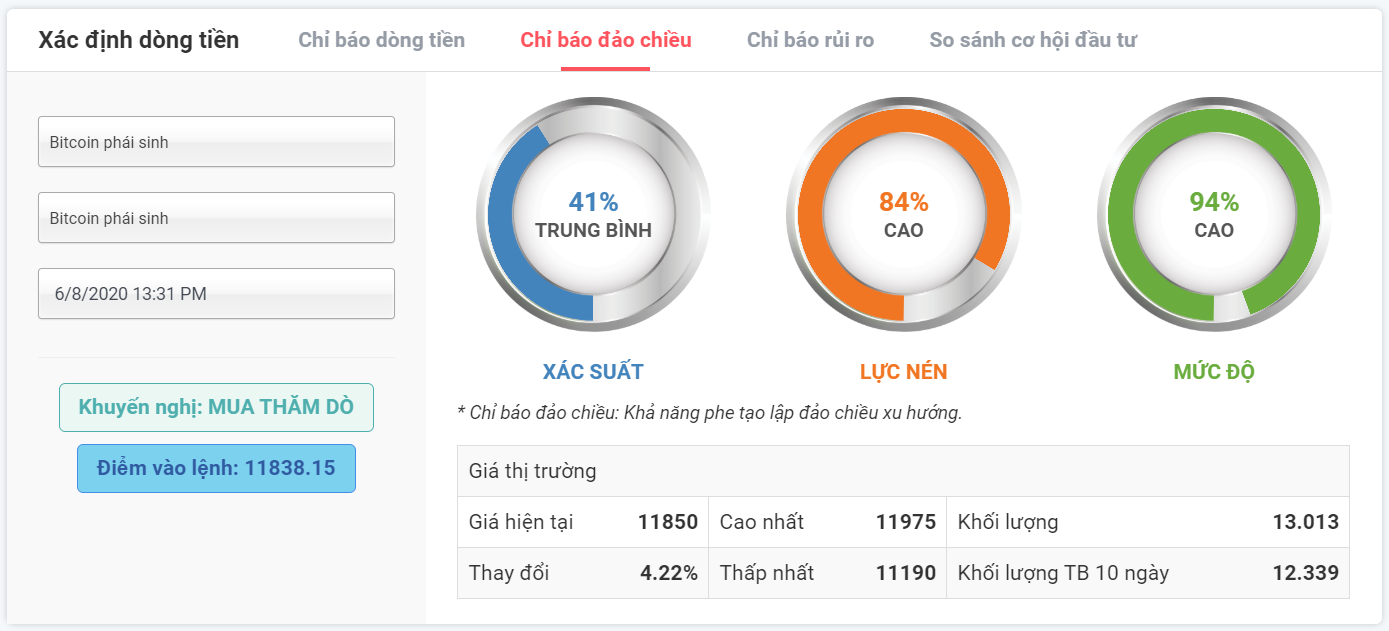 Kỳ vọng đảo chiều với BTCUSDT 06.08.2020