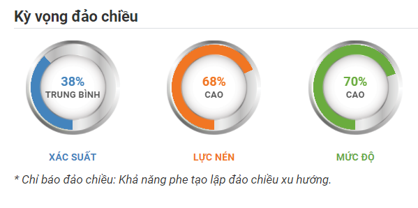 Kỳ vọng đảo chiều với GBPUSD 31.08.2020