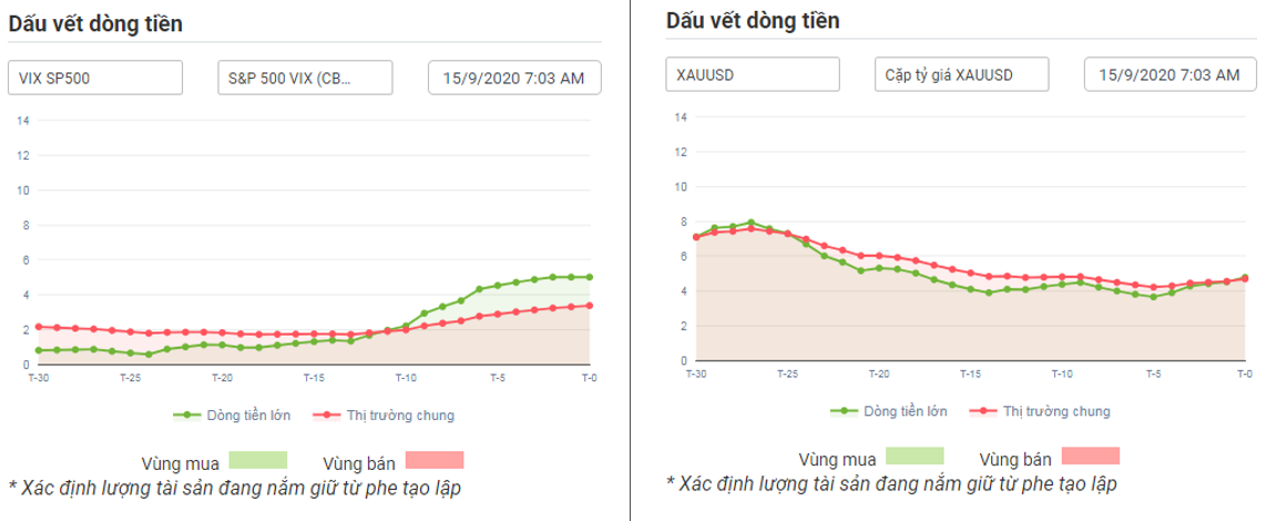 Dấu vết dòng tiền 15.09.2020