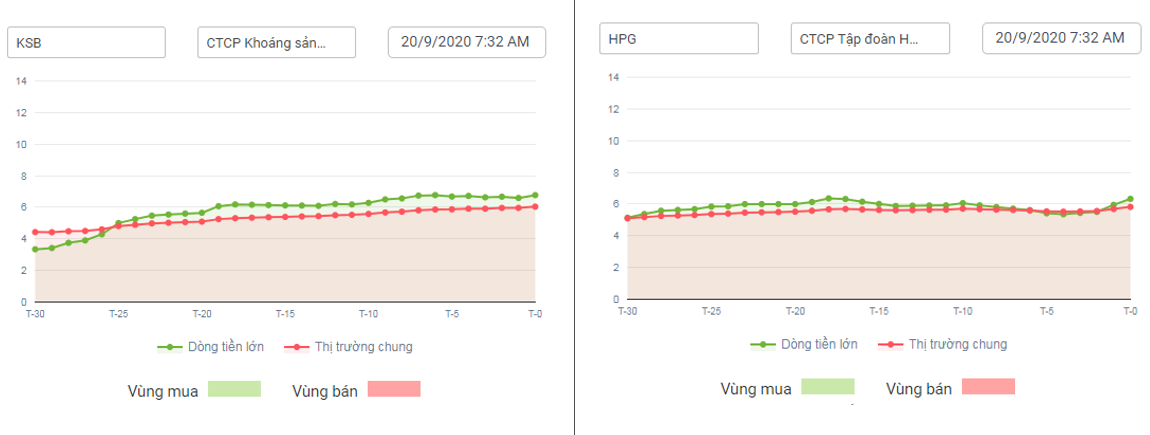 so sánh dòng tiền HPG và KSB 20.09.2020