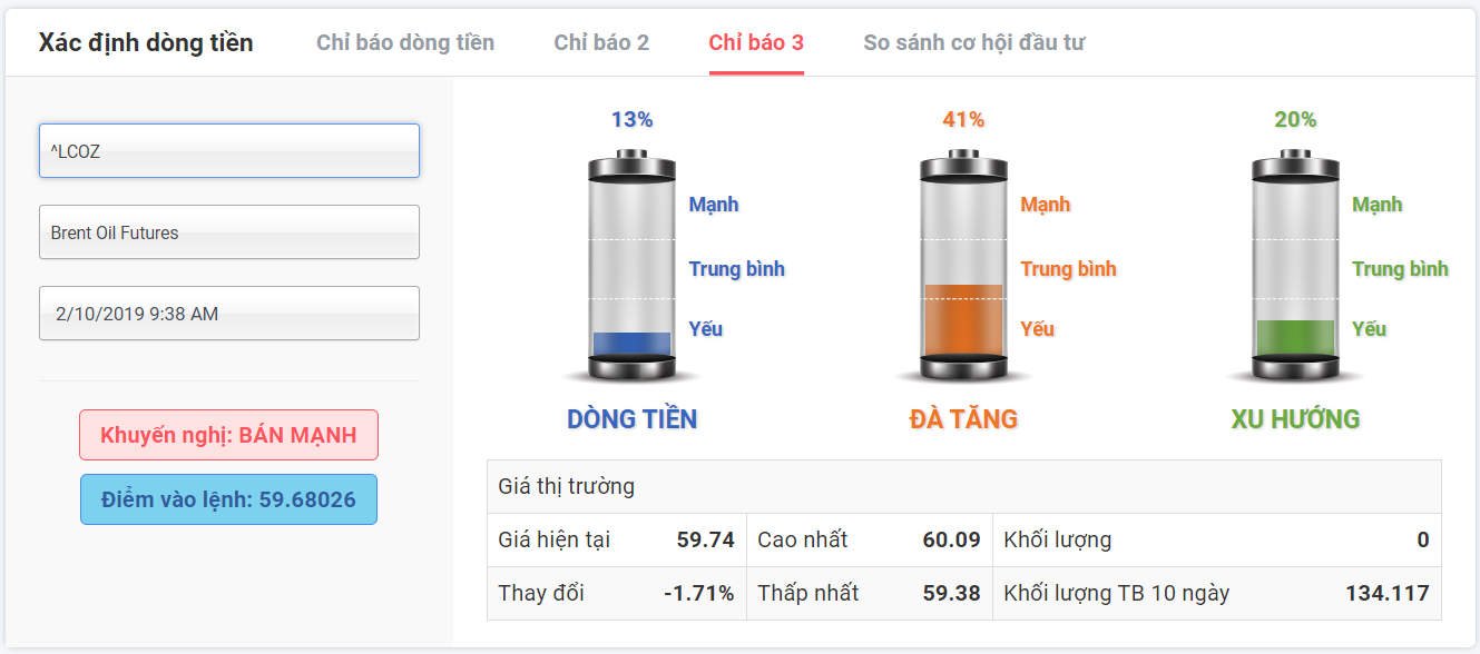 Tín hiệu giao dịch dầu 02.10.2019