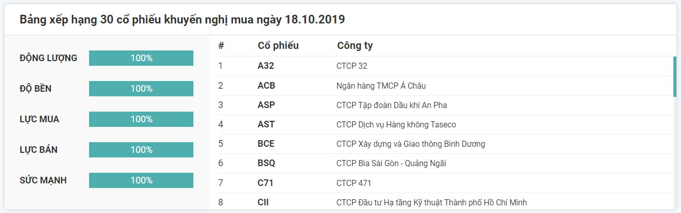 Khuyến nghị cổ phiếu Mua ngày 18.10.2019