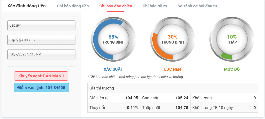 Xác suất đảo chiều với USDJPY 30.07.2020