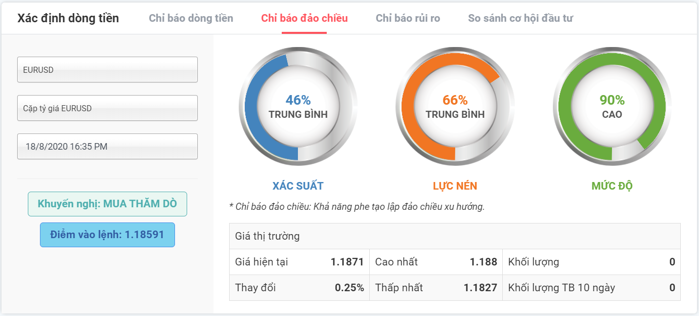 Kỳ vọng đảo chiều với EURUSD 18.08.2020