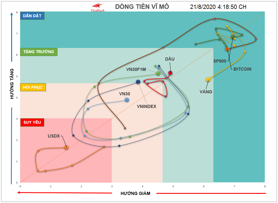 luân chuyển dòng tiền BTCUSDT 21.08.2020