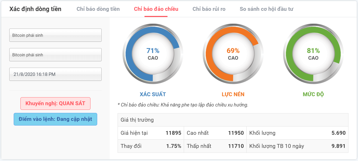 xác suất đảo chiều với BTCUSDT 21.08.2020