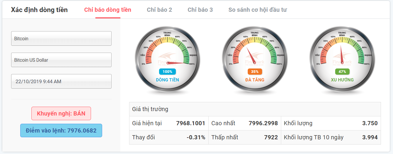 dòng tiền Bitcoin ngày 22.10.2019