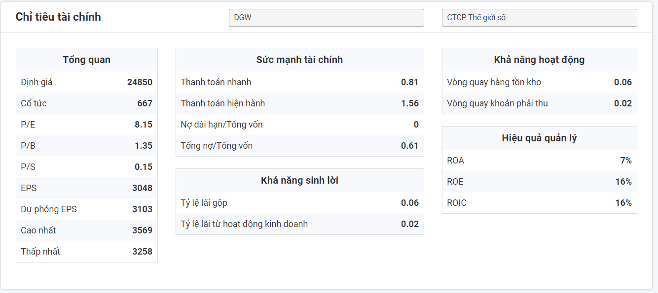 phân tích tài chính DWG 23.10.2019