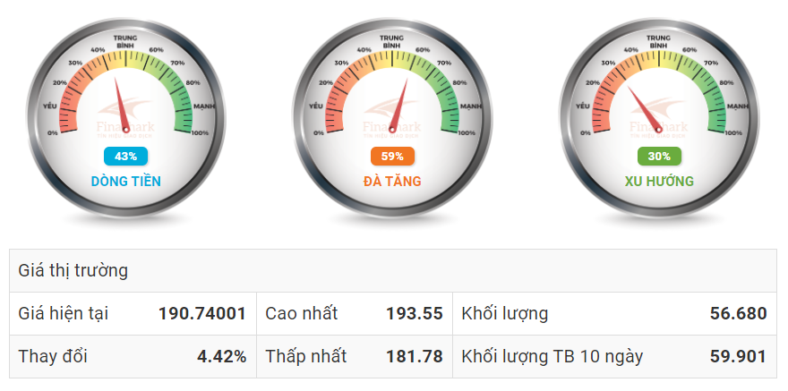 Xác định dòng tiền ETH 30.10.2019