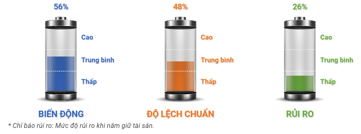 Chỉ báo rủi ro với USDCAD 18.12.2019