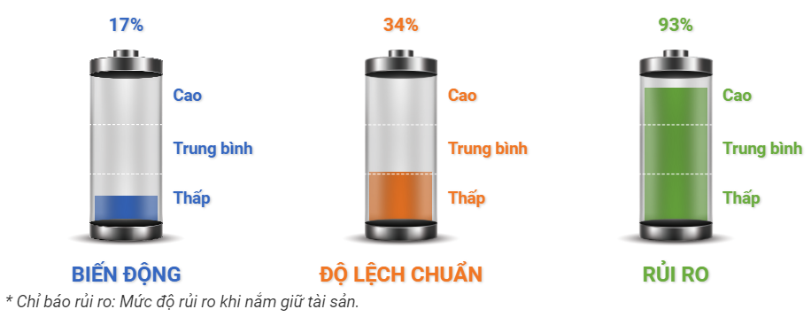 Mức độ rủi ro từ MWG