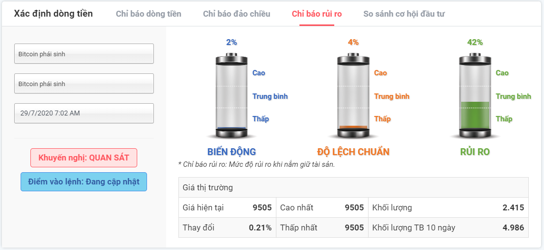 rủi ro đầu tư với Bitcoin 29.07.2020