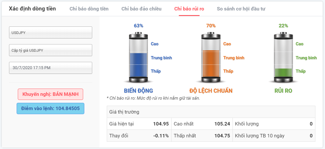 Rủi ro giao dịch với USDJPY 30.07.2020