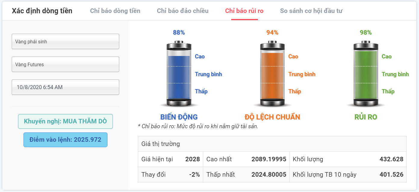 Rủi ro đầu tư vàng XAUUSD 10.08.2020