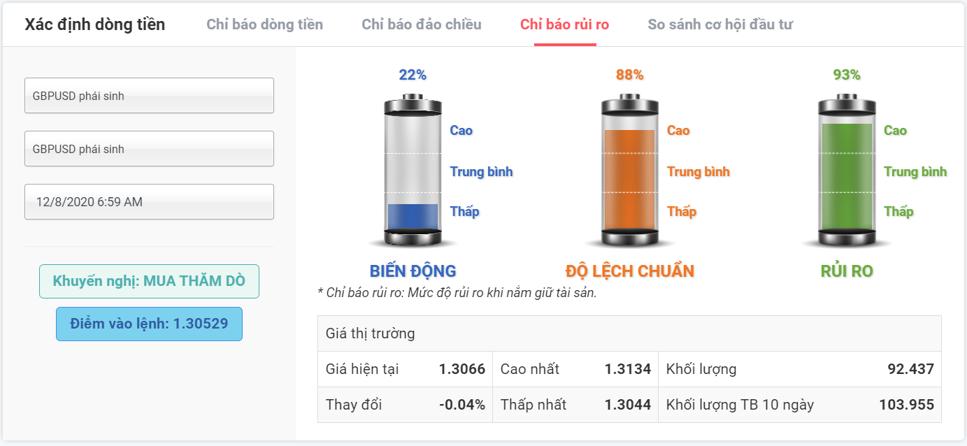 Dữ liệu rủi ro giao dịch GBPUSD 12.08.2020