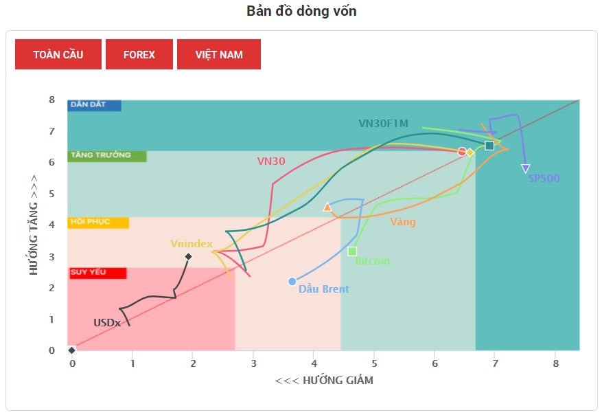 Bản đồ dòng tiền 13.09.2020