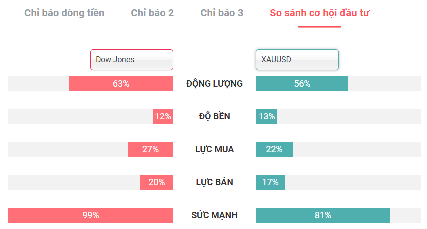 Tín hiệu giao dịch 05.11.2019