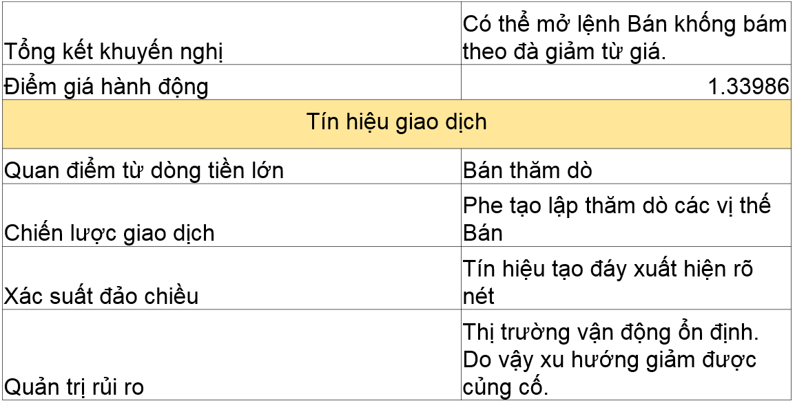 Khuyến nghị USDCAD 27.07.2020