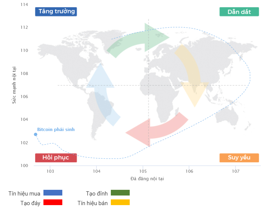 Chu kỳ tăng trưởng BTCUSDT 21.08.2020