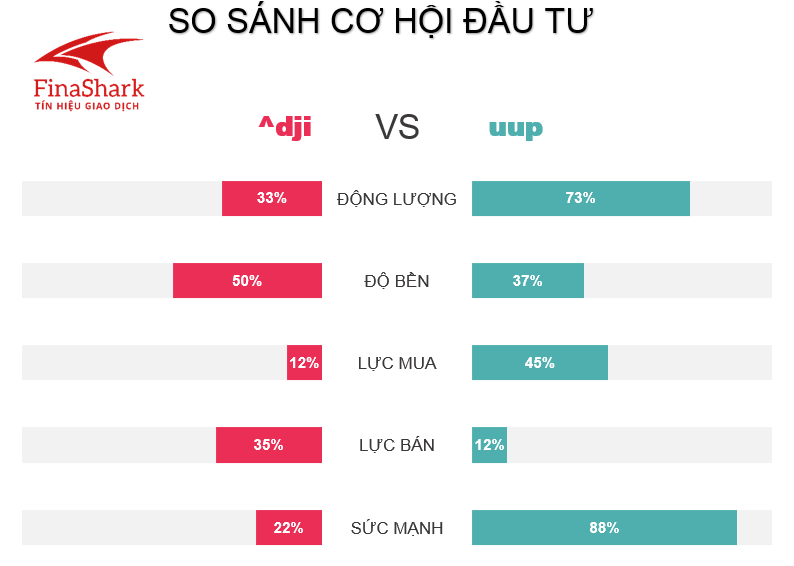 Phân tích kỹ thuật Vàng XAUUSD