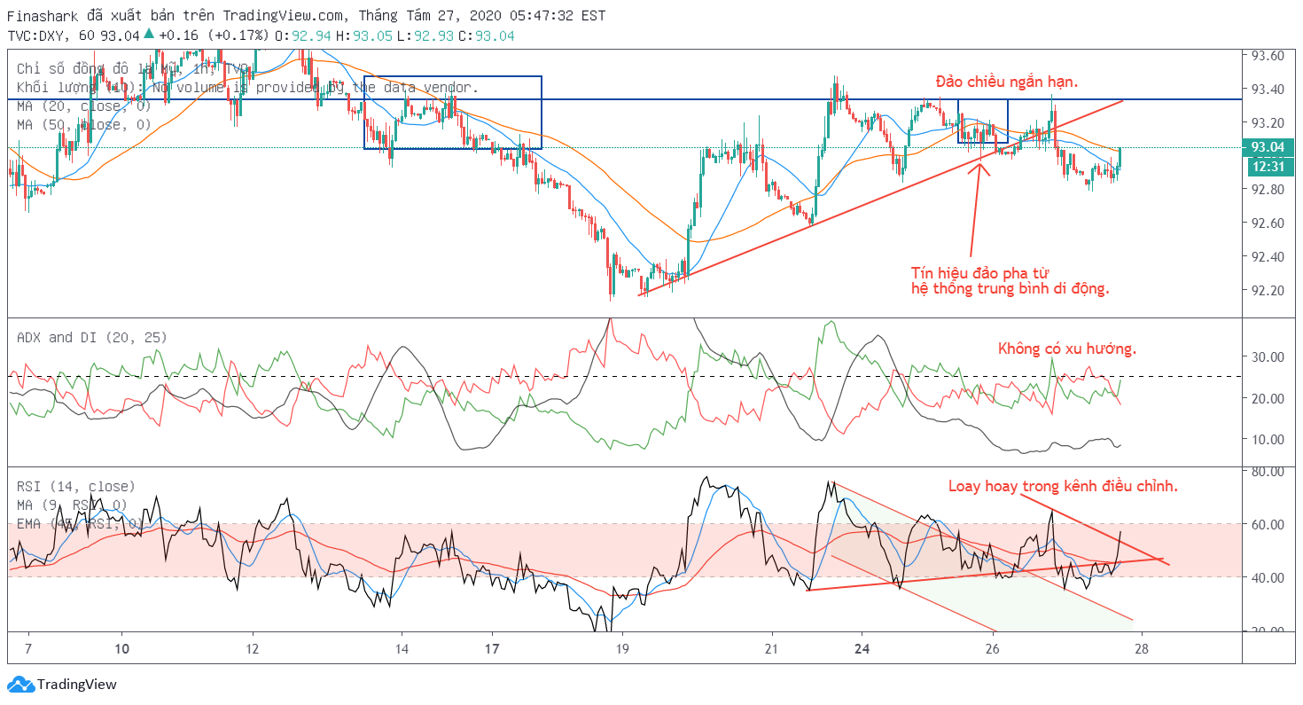 Phân tích kỹ thuật tỷ giá USDCAD ngày 18.12.2019