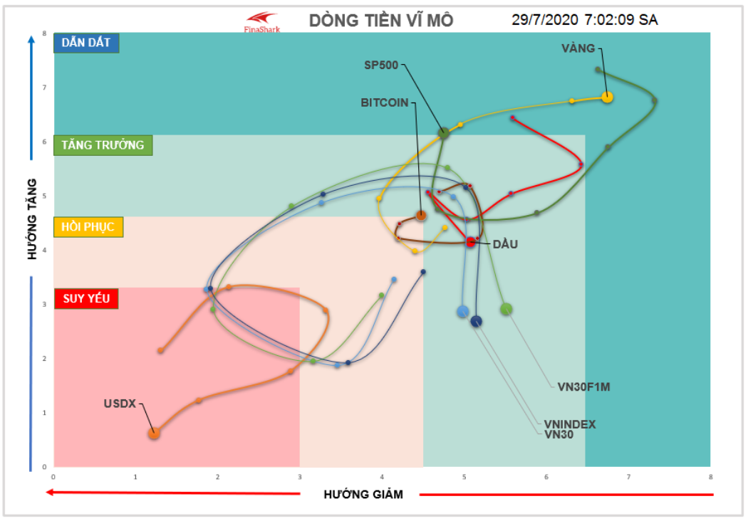 luân chuyển dòng tiền Bitcoin 29.07.2020