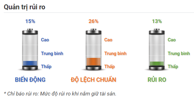 Quản trị rủi ro với DBC 14.10.2020