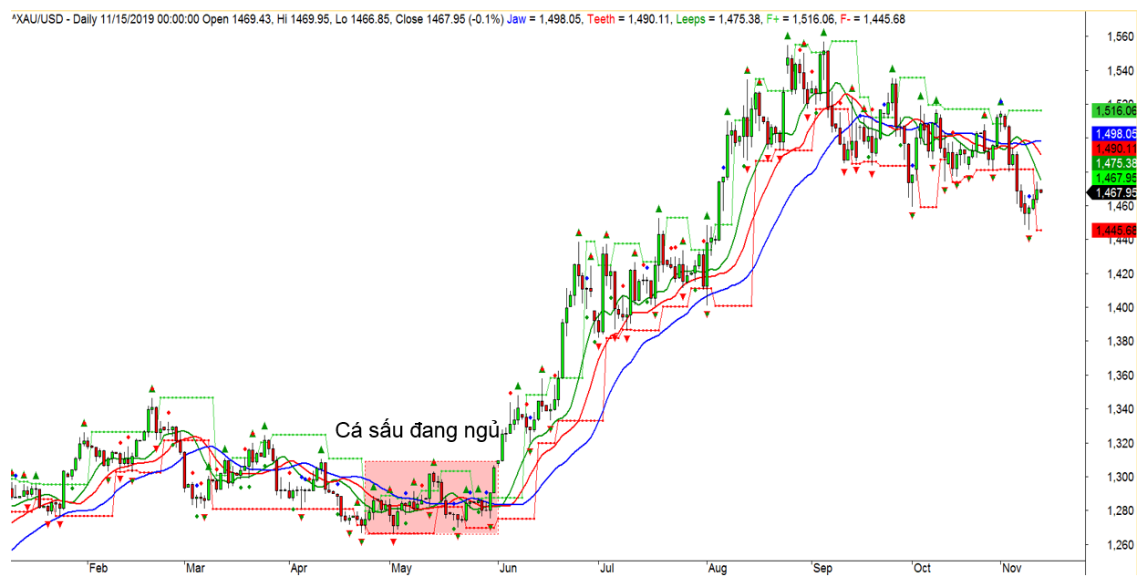 Phân tích kỹ thuật GBPUSD 19.08.2020