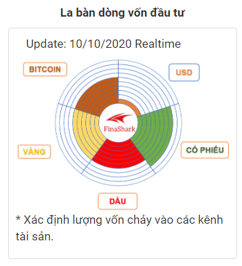 La bàn tài sản Finashark 11.10.2020