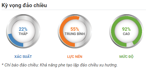 Dữ liệu rủi ro dòng tiền 18.10.2020