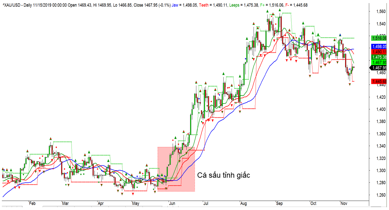 Phân tích kỹ thuật USDCAD ngày 27.07.2020