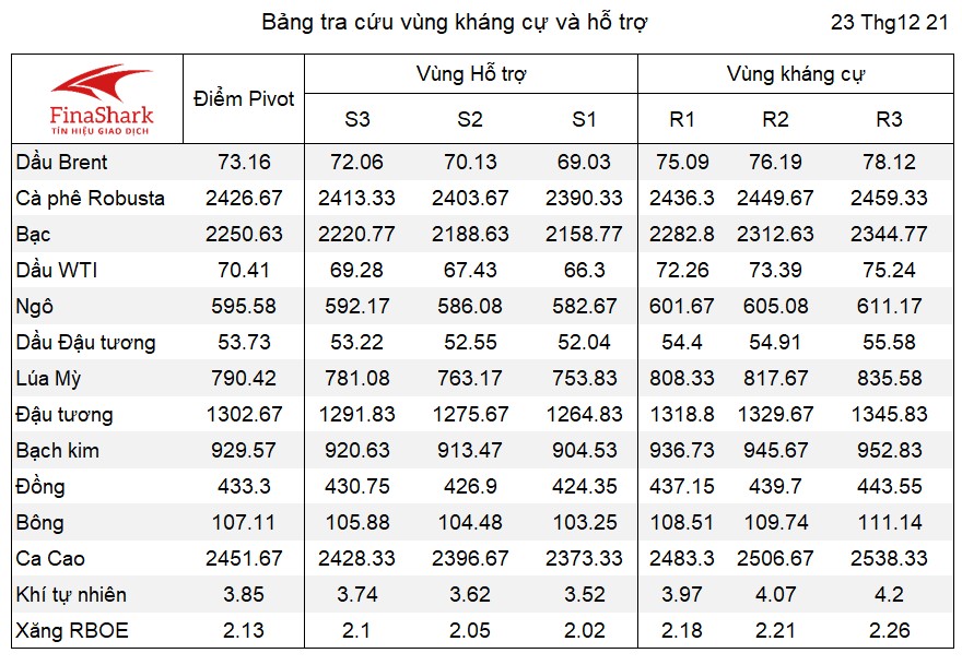 Bảng tra cứu kỹ thuật 23.12.2021